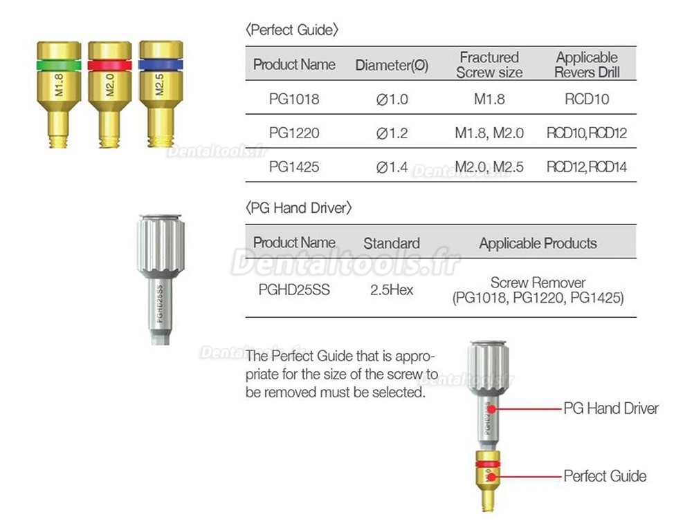 Kit universel d'extraction de vis fractur&eacute;e d'implant dentaire
